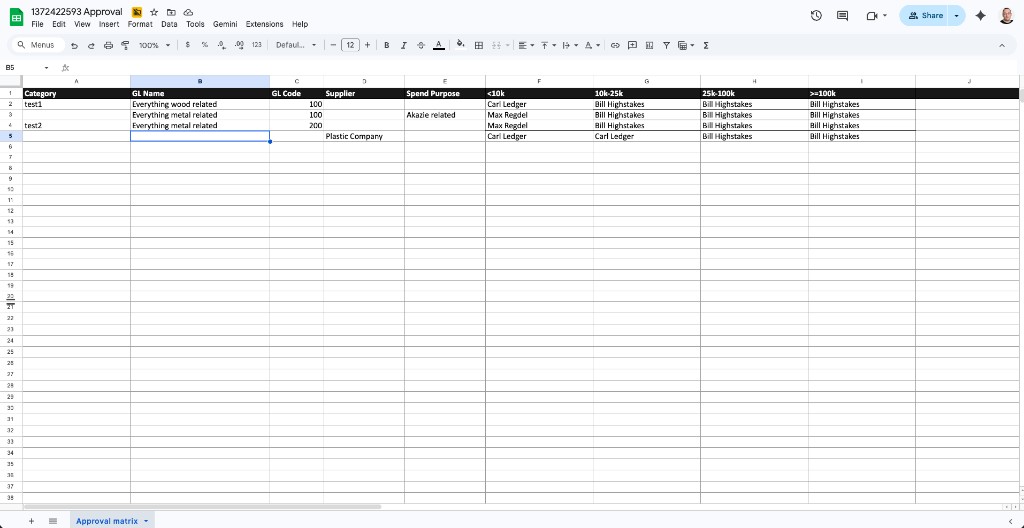 Example approval matrix spreadsheet