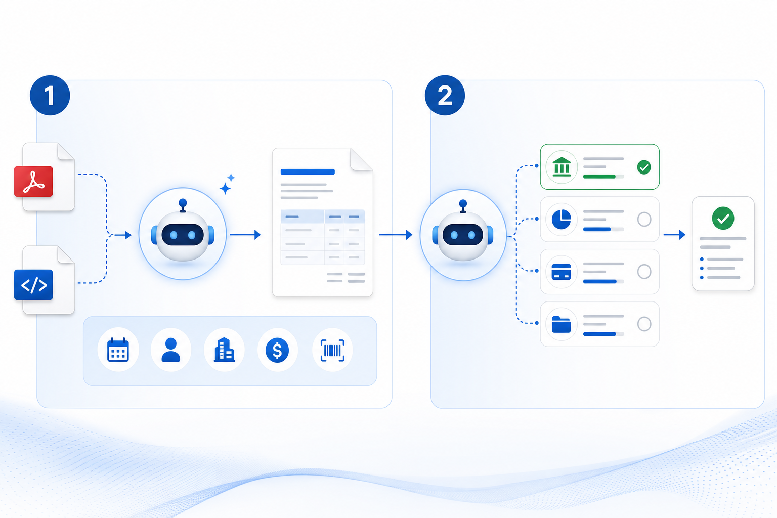 Invoice reading AI: fields and line coding