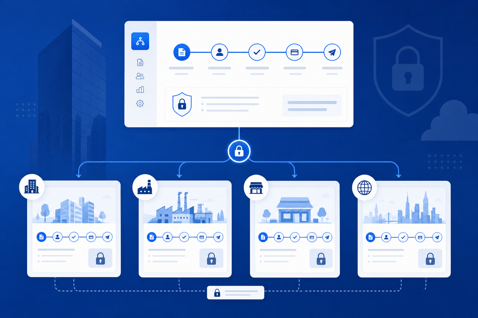 Multi-entity workflows across group companies