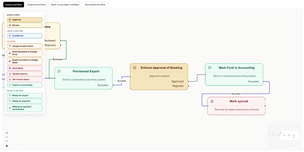 Workflow: provisional export, approval, then final Twinfield export